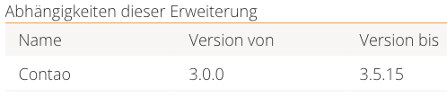 Contao Erweiterungen Update kompatible Version